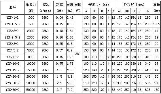 2O늙C